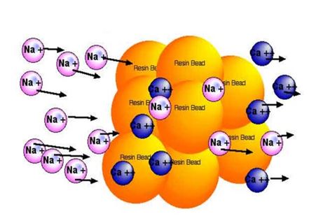 composition-of-ion-exchange-resin